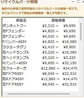 リサイクルパーツ相場の一覧